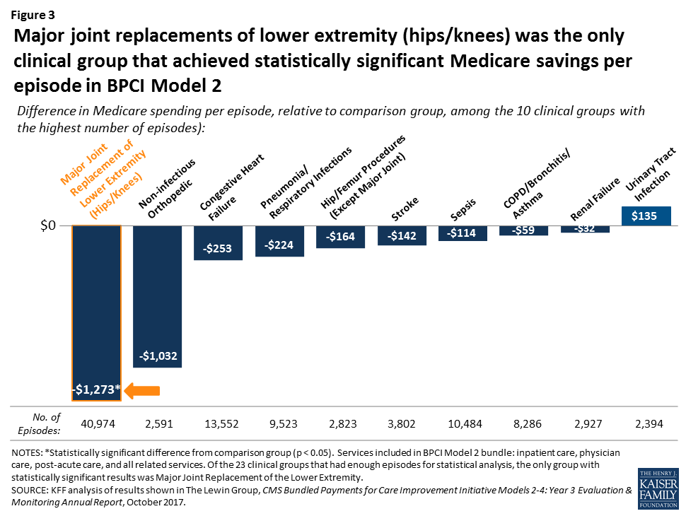 "What is CMMI?" and 11 other FAQs about the CMS Innovation Center KFF