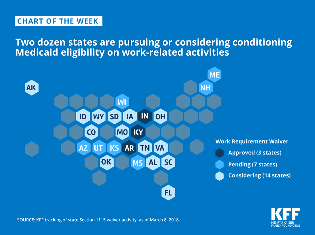 Medicaid Chart