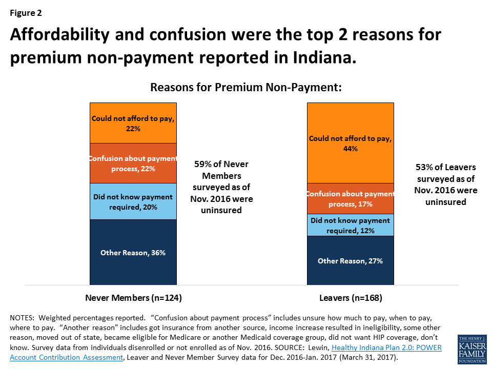 Digging Into the Data What Can We Learn from the State Evaluation of
