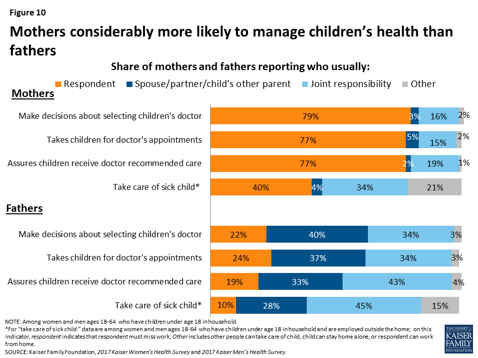 Executive Summary 2017 Kaiser Women’s Health Survey 9170 KFF