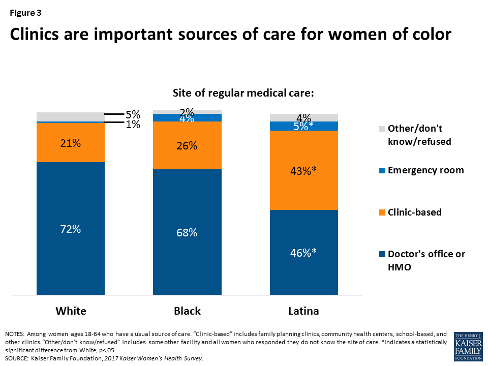 Executive Summary 2017 Kaiser Women’s Health Survey 9170 KFF