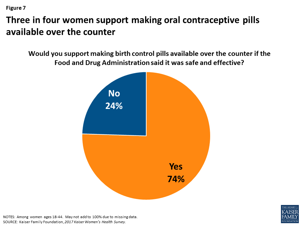Executive Summary 2017 Kaiser Women’s Health Survey 9170 KFF