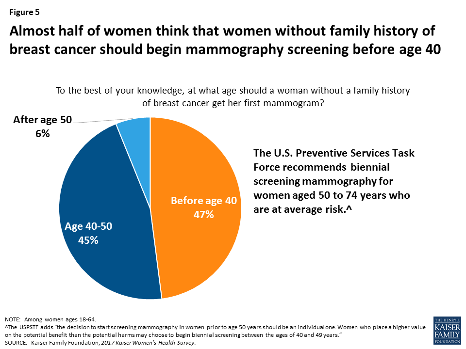 Executive Summary 2017 Kaiser Women’s Health Survey 9170 KFF