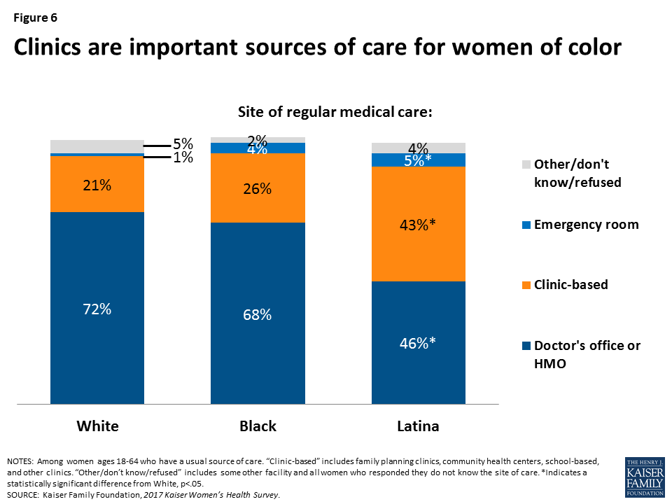 Women’s Connections to the Healthcare Delivery System Key Findings from the 2017 Kaiser Women’s