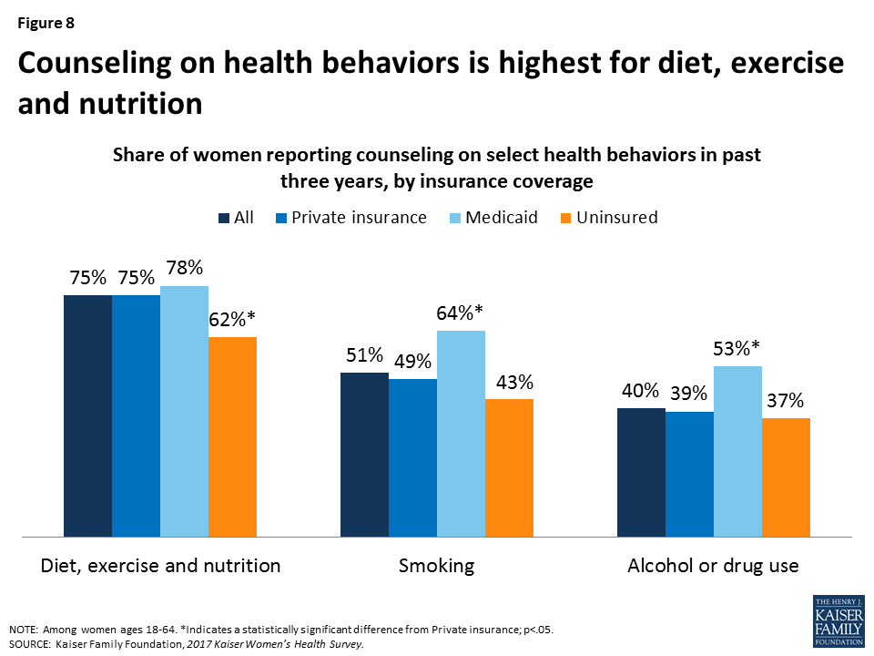 Women’s Connections to the Healthcare Delivery System Key Findings