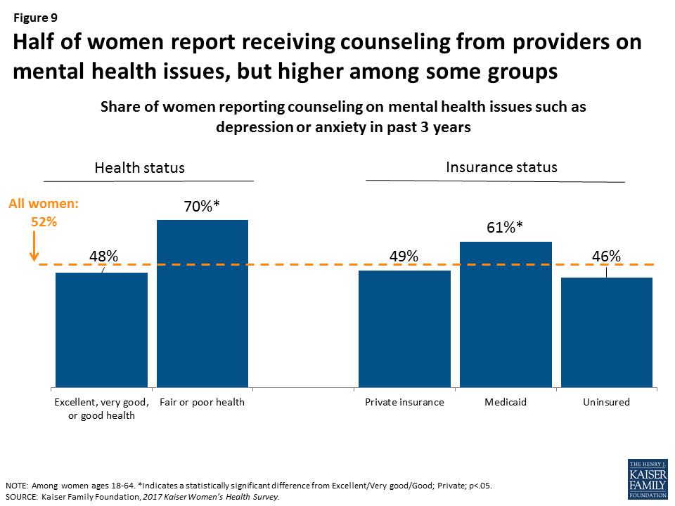 Women’s Connections to the Healthcare Delivery System Key Findings