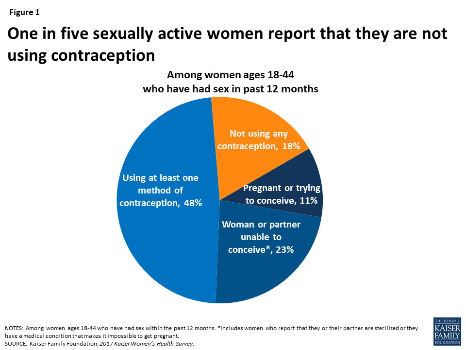 Planned Parenthood Birth Control Effectiveness Chart