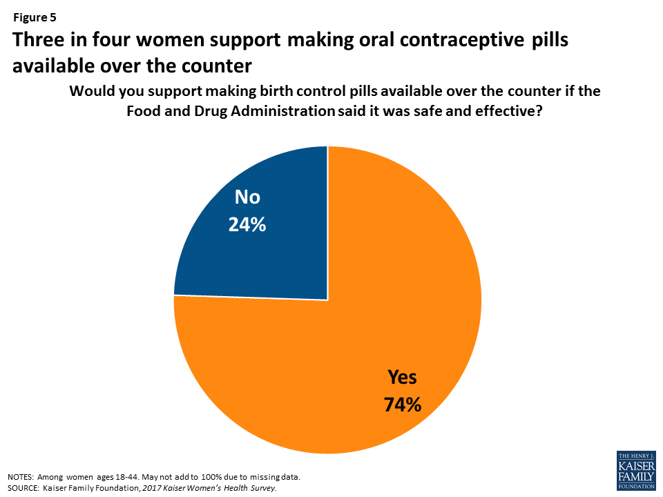 Women’s Sexual and Reproductive Health Services Key Findings from the