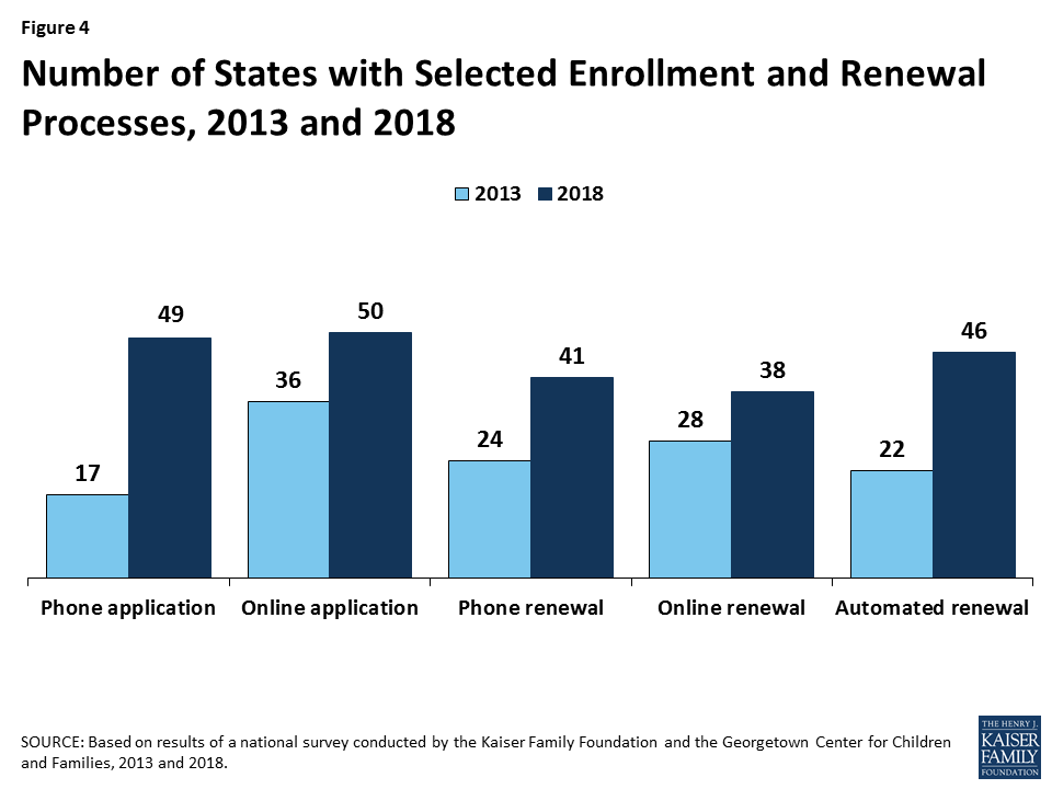 Texas Medicaid Income Chart 2018