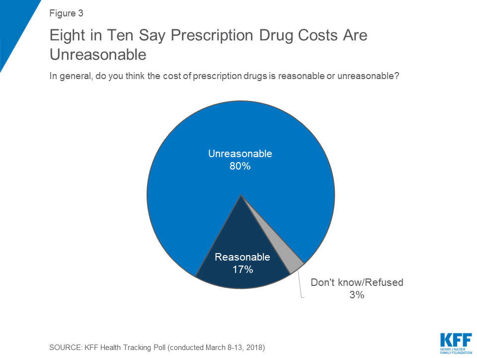 Medicare, Kaiser, What Is Their Drug Plan