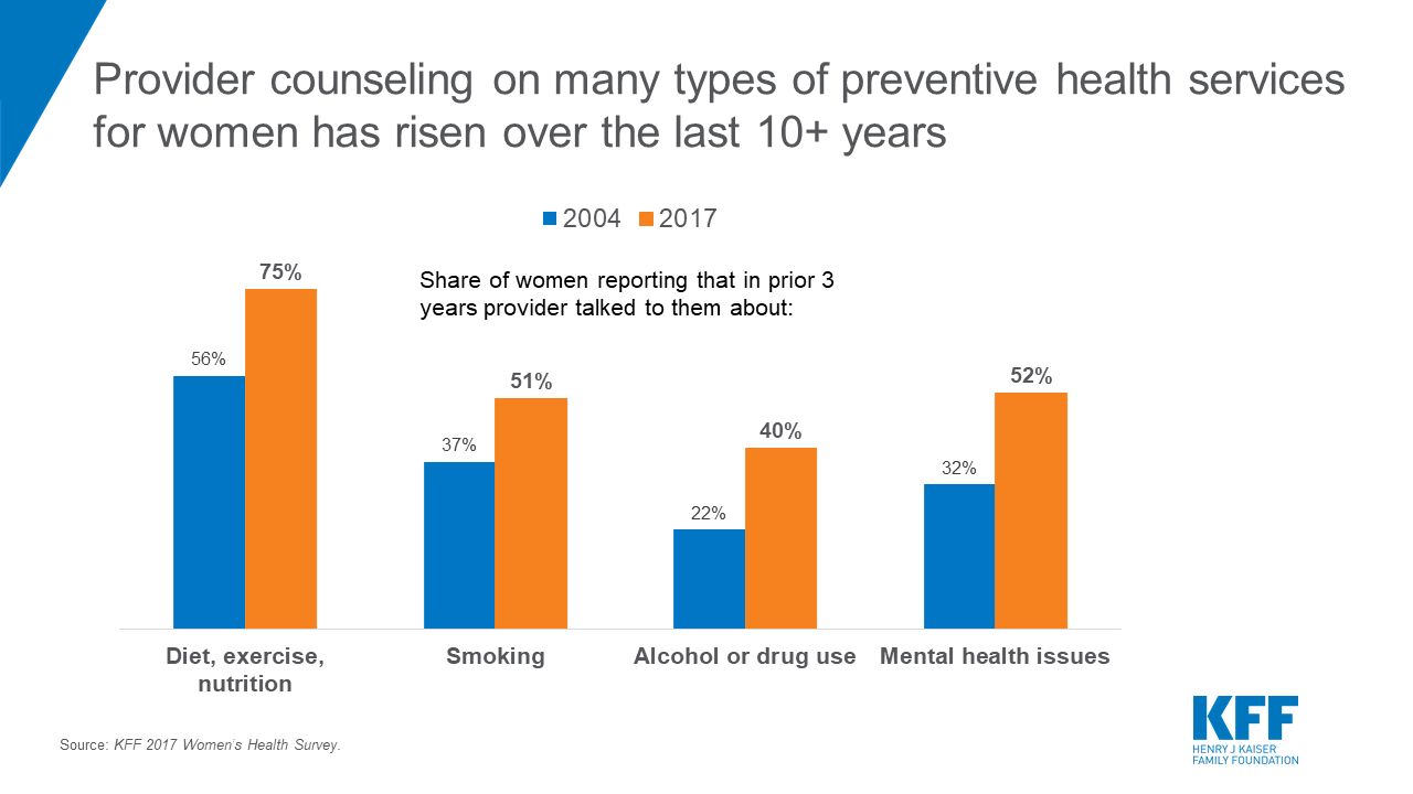 Women’s Connections to the Healthcare Delivery System Key Findings
