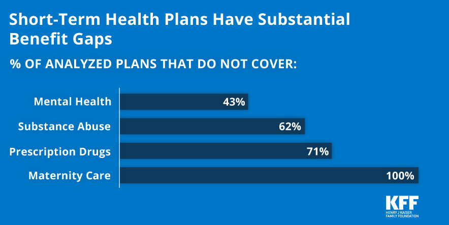 Understanding Short-Term Limited Duration Health Insurance