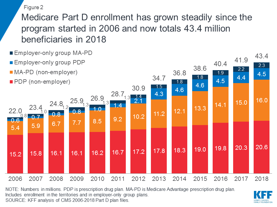 what-are-the-premiums-for-medicare-part-b-2019