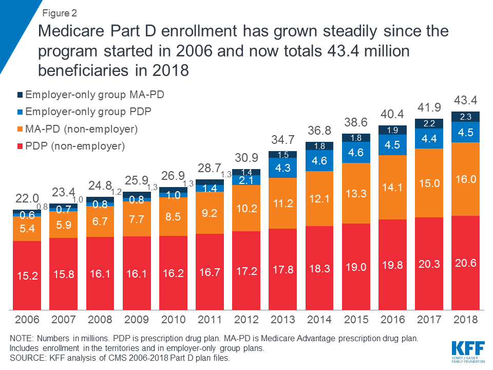 Medicare Advantage Part B Rebate