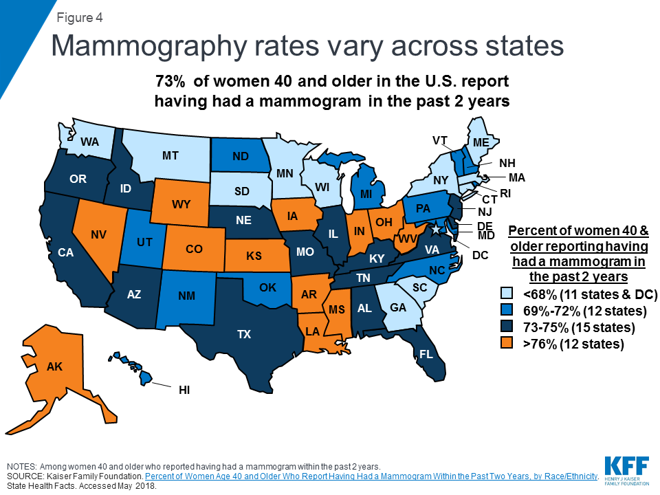 Coverage of Breast Cancer Screening and Prevention Services The Henry