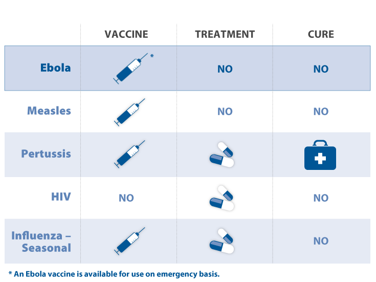 Ebola Symptoms Chart