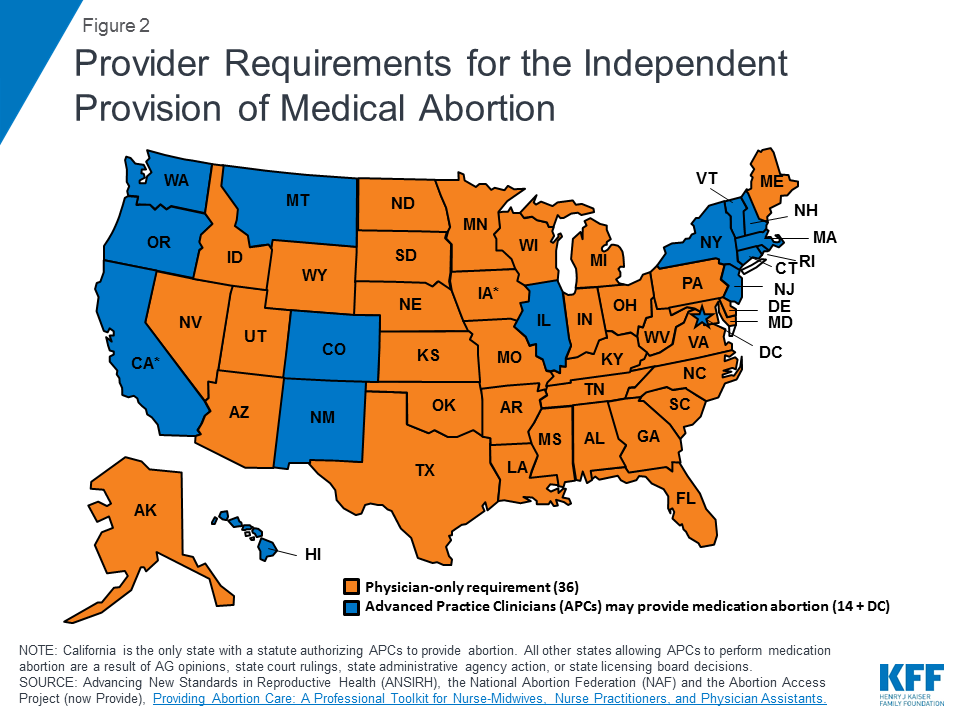 Medication Abortion The Henry J Kaiser Family Foundation - 