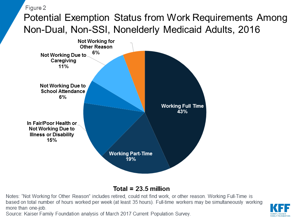 work demonstration requirement center for medicare and medicaid