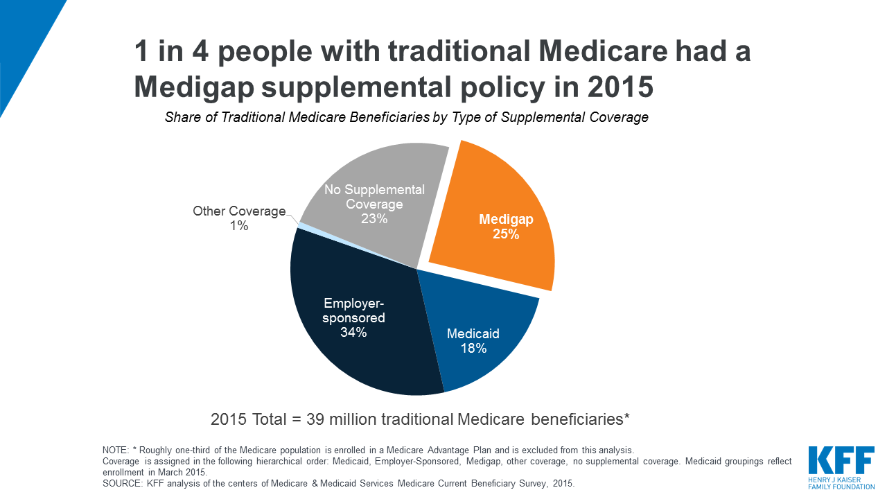 Idaho Medicare Advantage - Supplement Plans - Idaho Insurance Agency