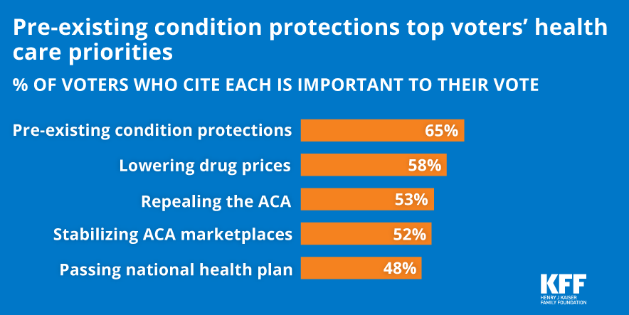 Pre Existing Condition Chart