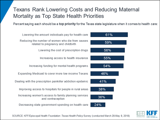 Medicaid Income Chart Texas