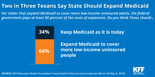 Texas Medicaid Eligibility Income Chart 2018