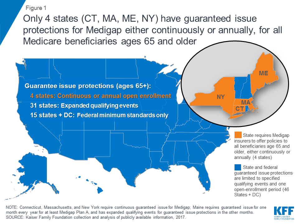 Medicare Supplement Plans Comparison Chart California