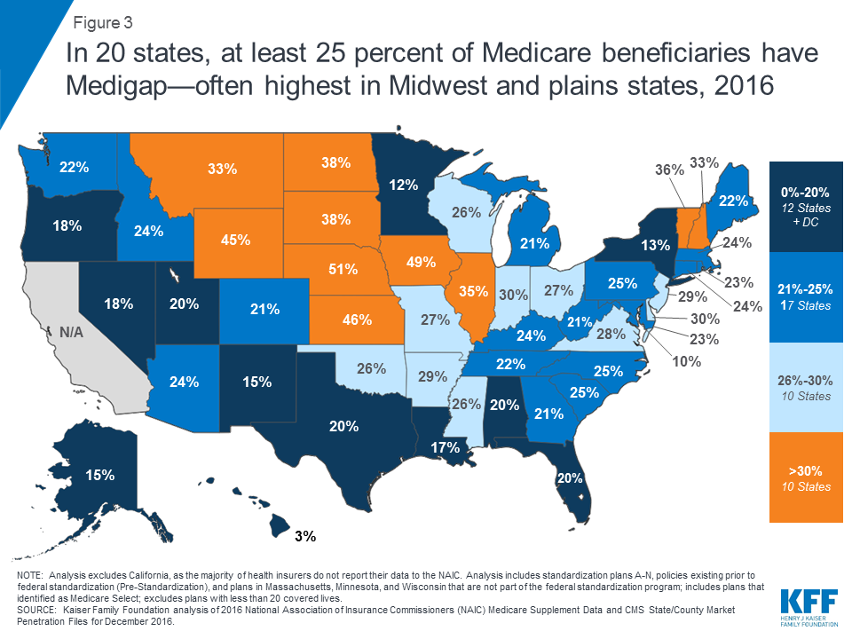 California Medicare Birthday Rule Chart