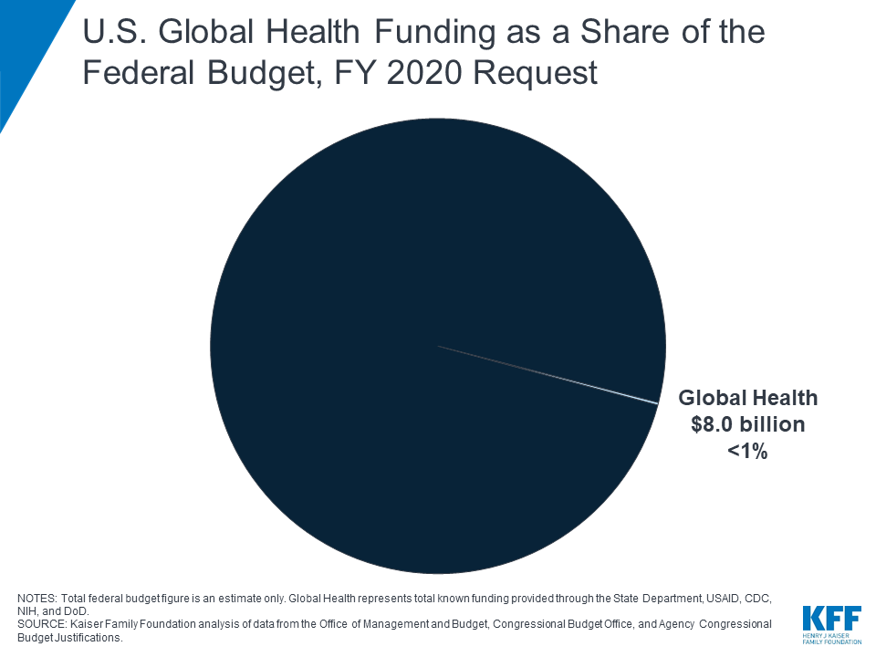 Usaid Global Health Bureau Organizational Chart