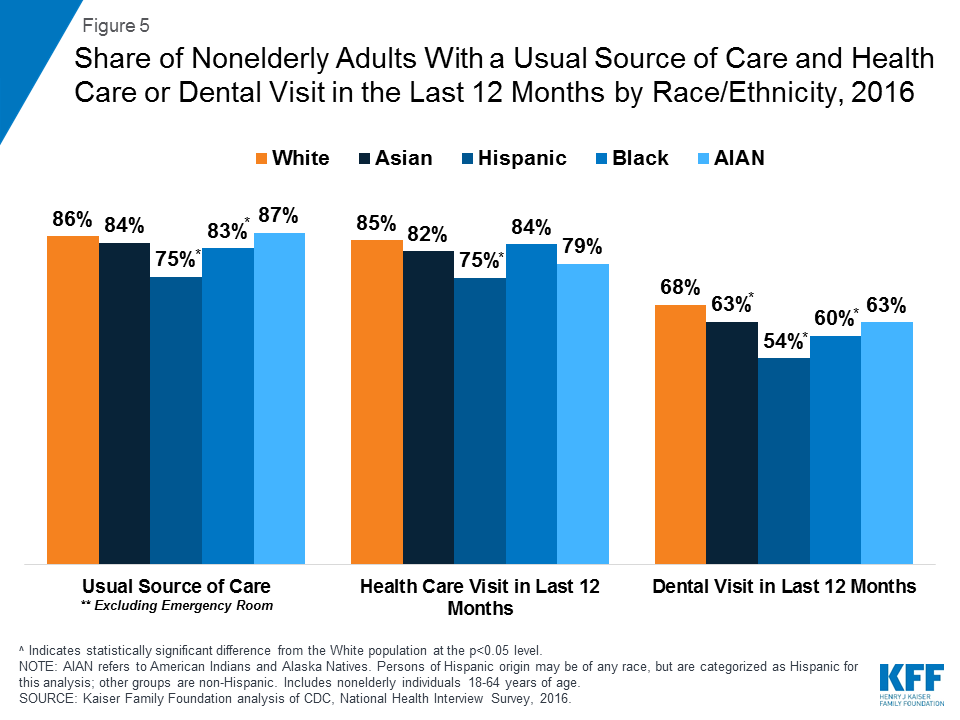 racial disparities in health care essay