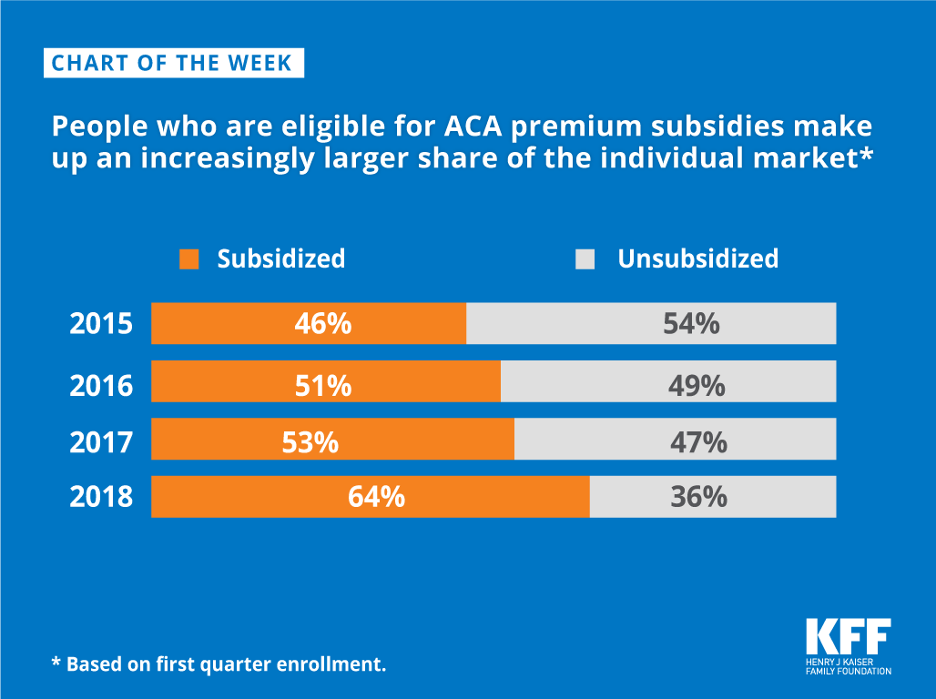 Aca Subsidy Chart 2016