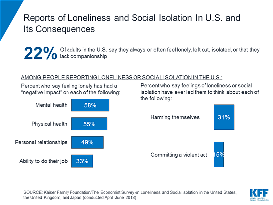 KFF/Economist Survey: One in Five Americans Report Always or Often