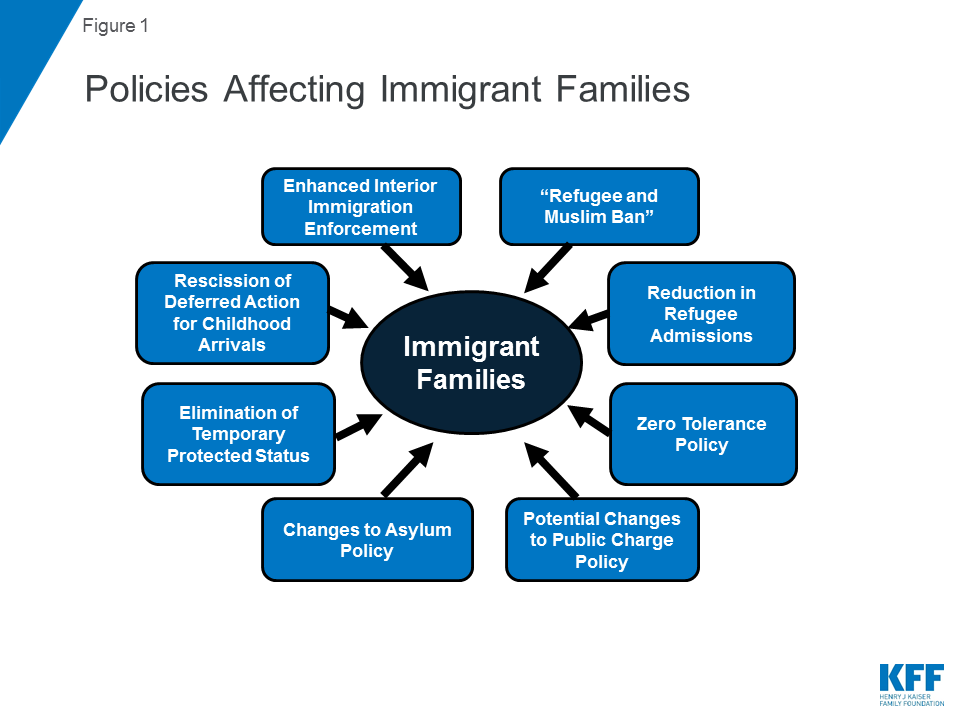 Family Consequences of Detention/Deportation Effects on Finances