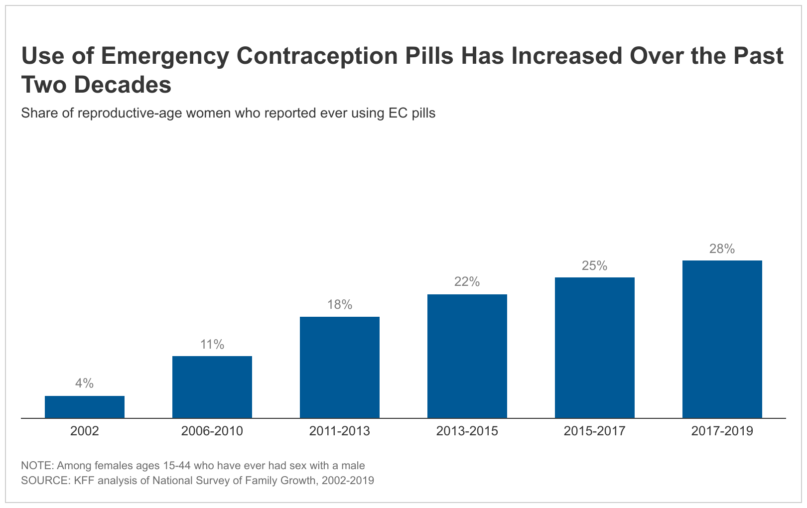 FEATUREDuseofemergencycontraceptionpillshasincreasedoverthe