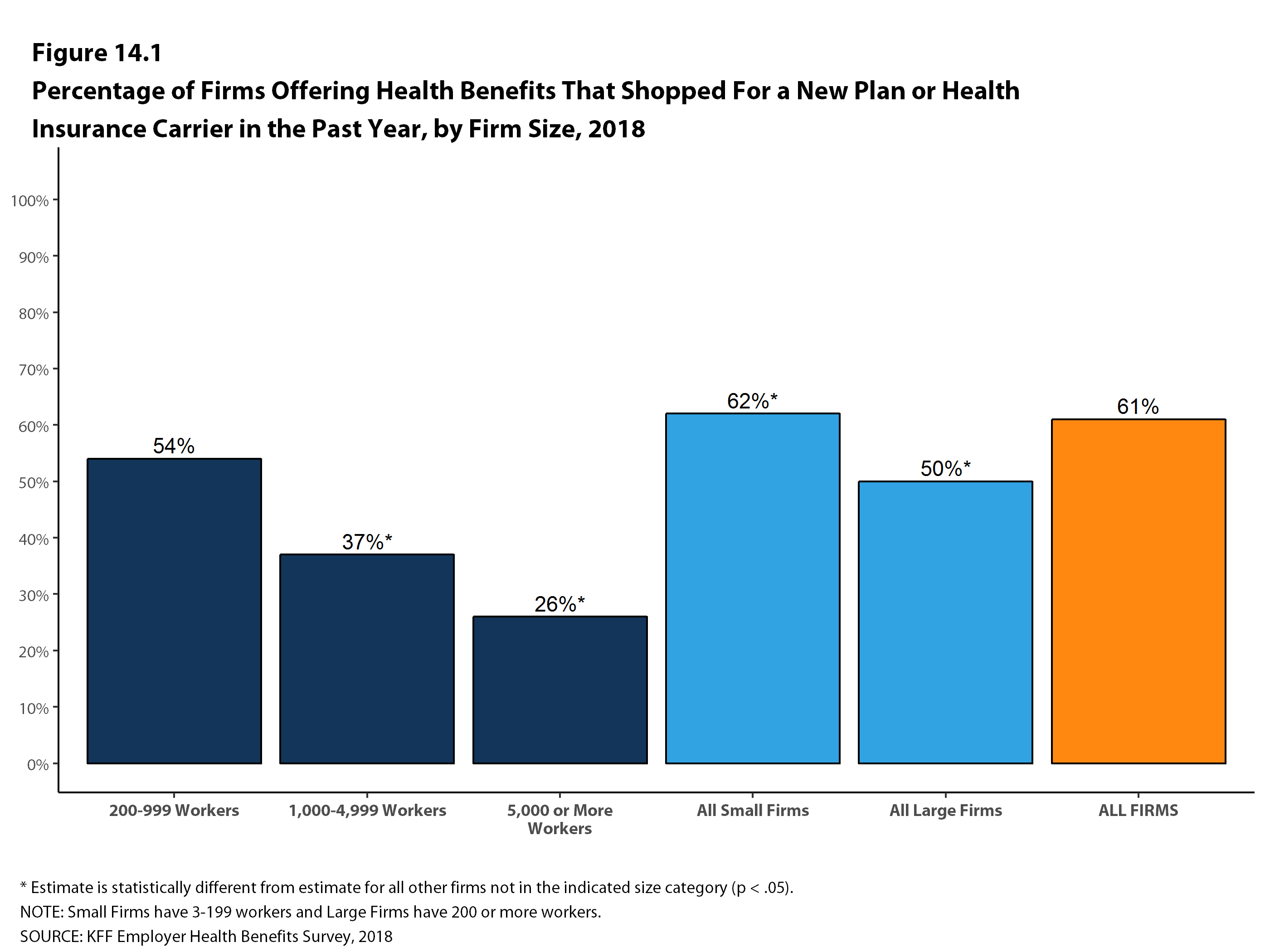 section 14 employer practices and health plan networks benefits survey