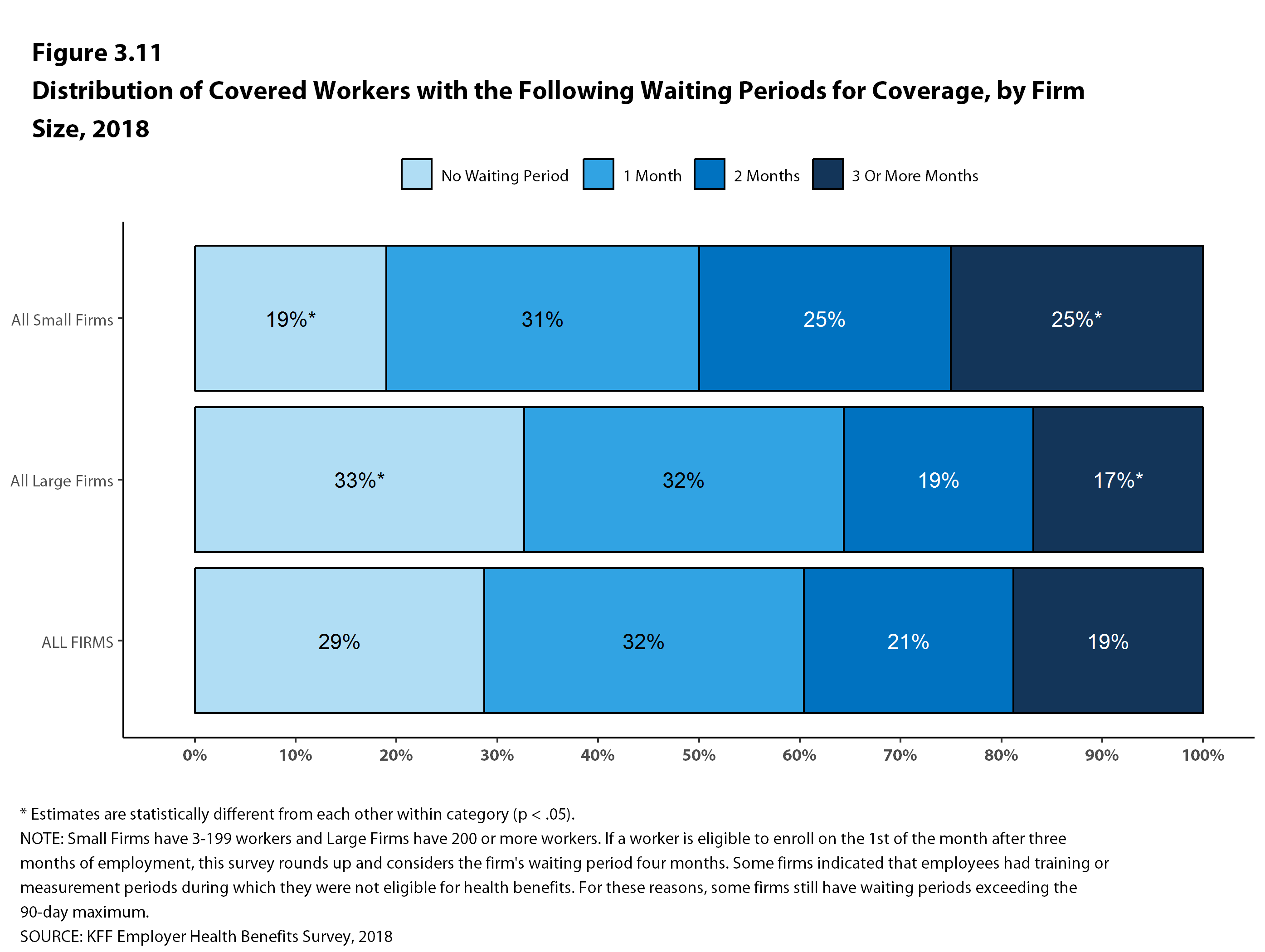 Aca Measurement Period Chart