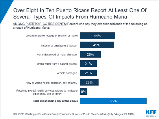 Puerto Rico death rate increase post-Hurricane Maria, News