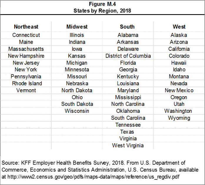 Figure M.4: States by Region, 2018