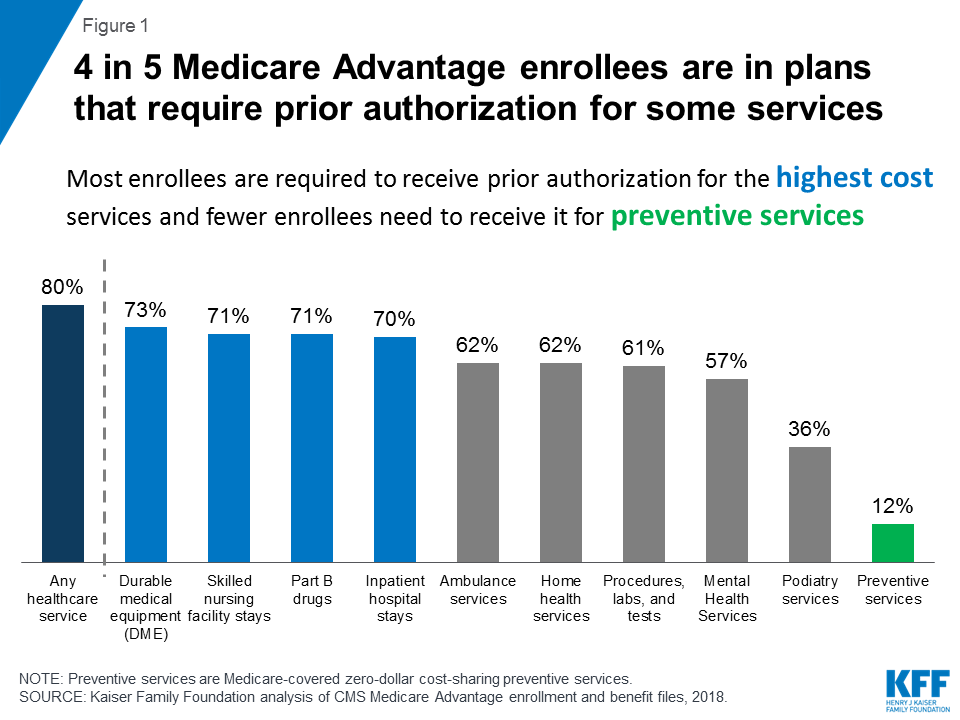 Medicare Skilled Charting Guidelines