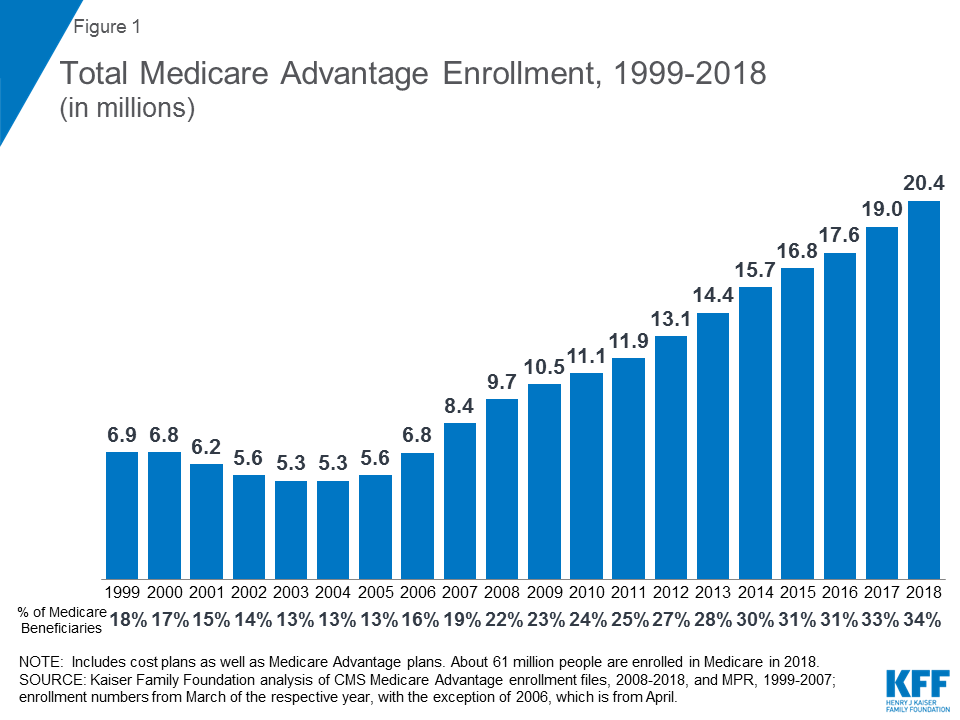 Medicare Supplement Plans Comparison Chart 2019 Pdf