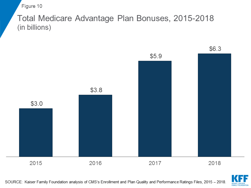 How Much Will Medicare For All Cost Per Person