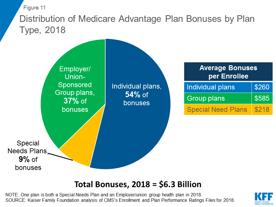 How Many Quarters Of Coverage To Get Medicare