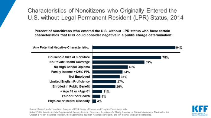 characteristics of noncitizens without LPR status_2014