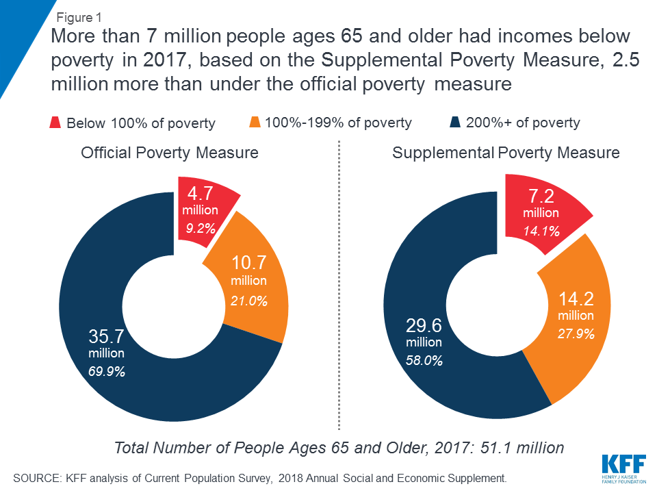 2015 Federal Poverty Chart