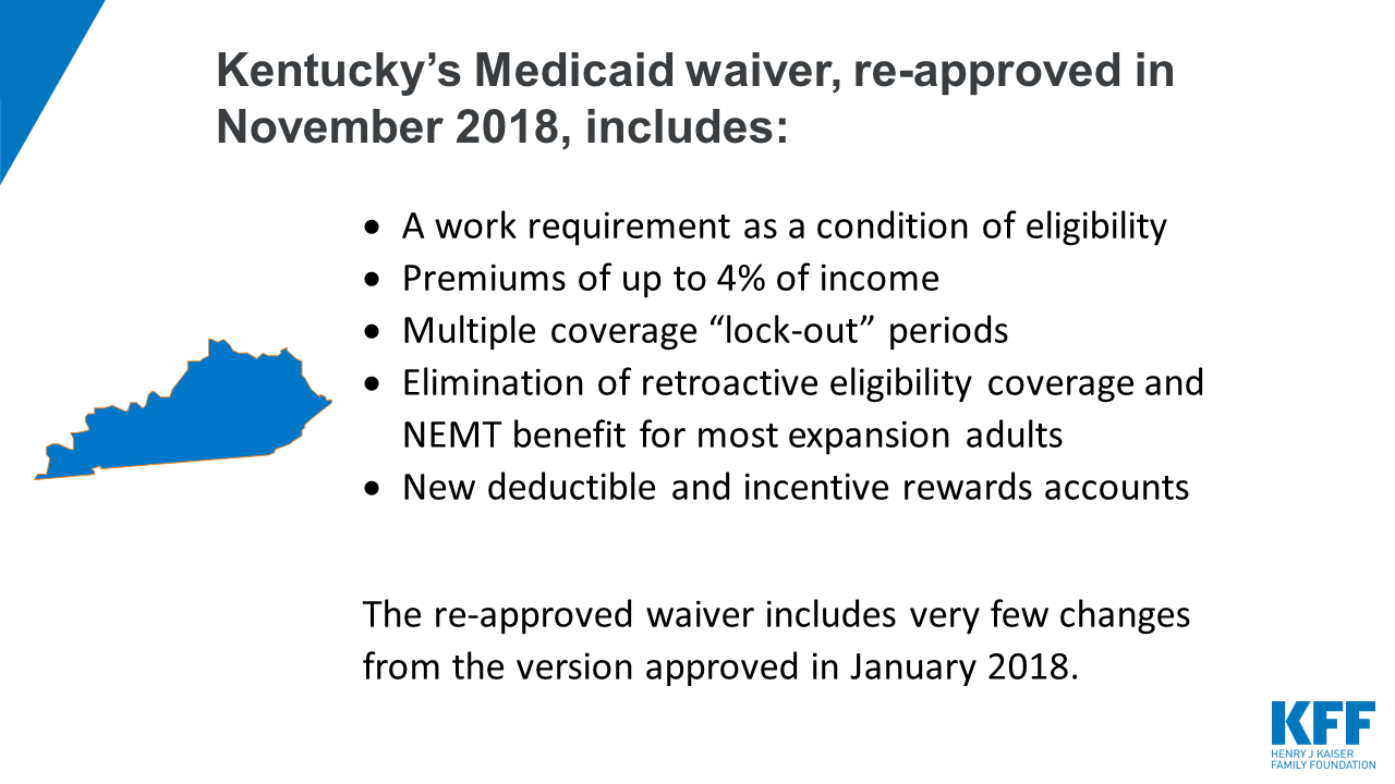 medicaid and gym memberships