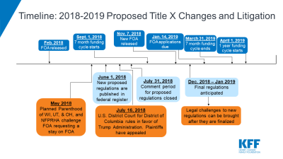 Timeline-TitleX-ProposedChanges