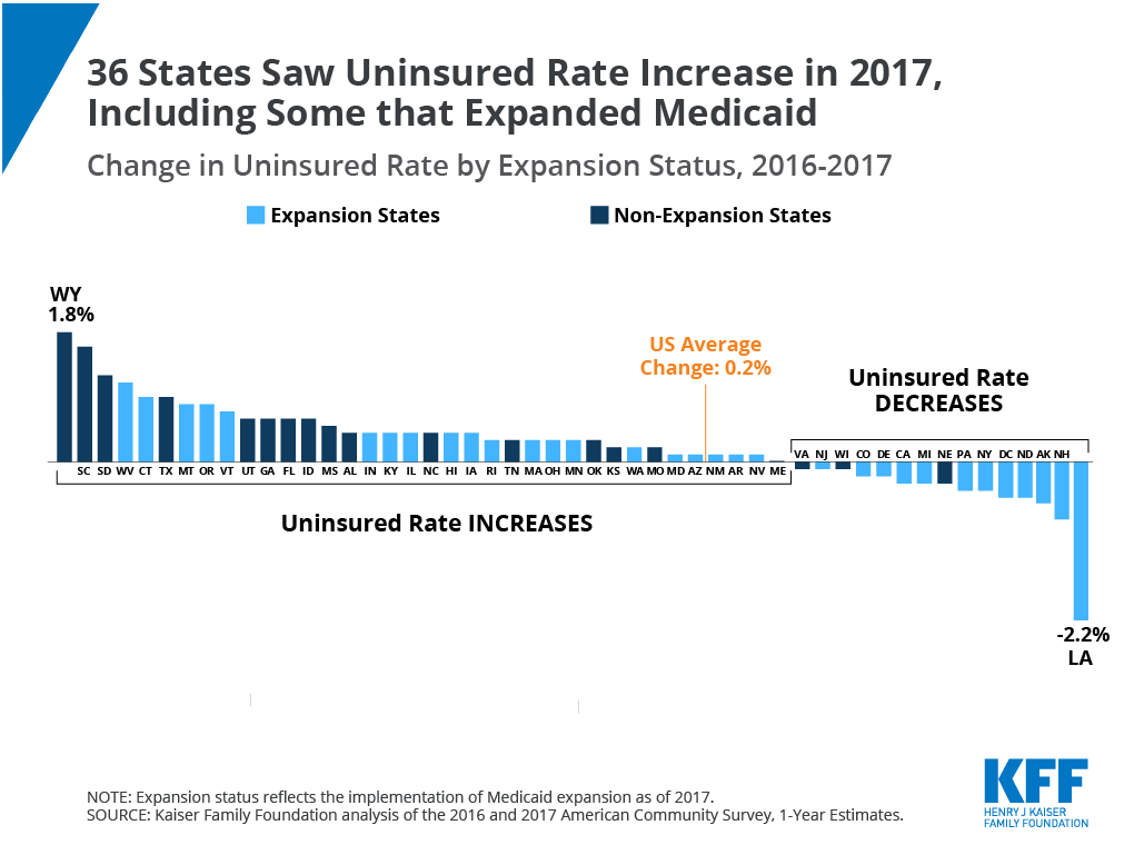 Medicaid Chart