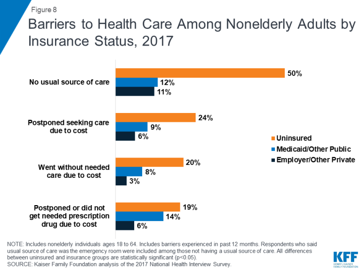 Key Facts about the Uninsured Population The Henry J