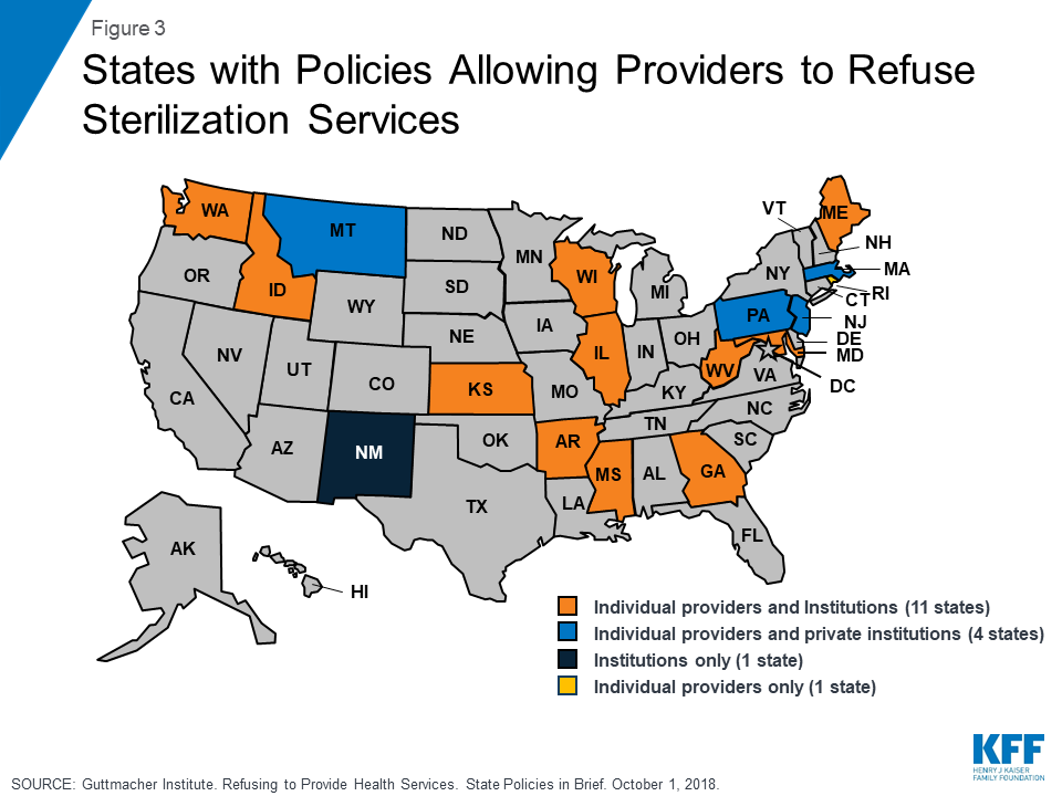 Sterilization as a Family Planning Method KFF