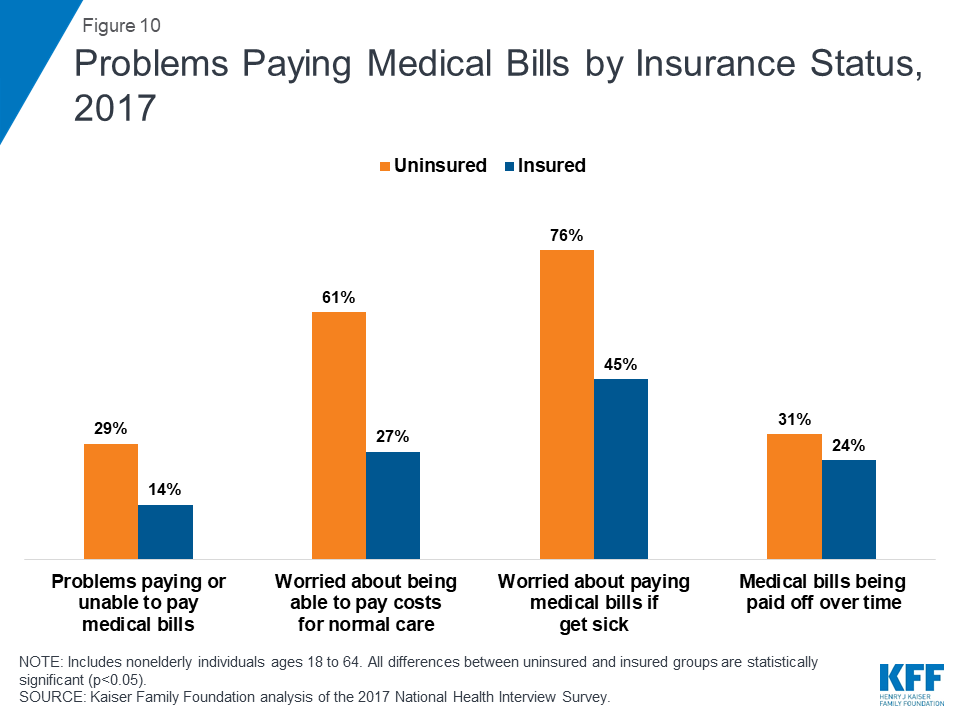 The Uninsured and the ACA: A Primer – Key Facts about Health